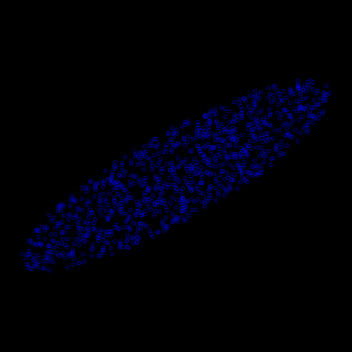 PCA example dataset