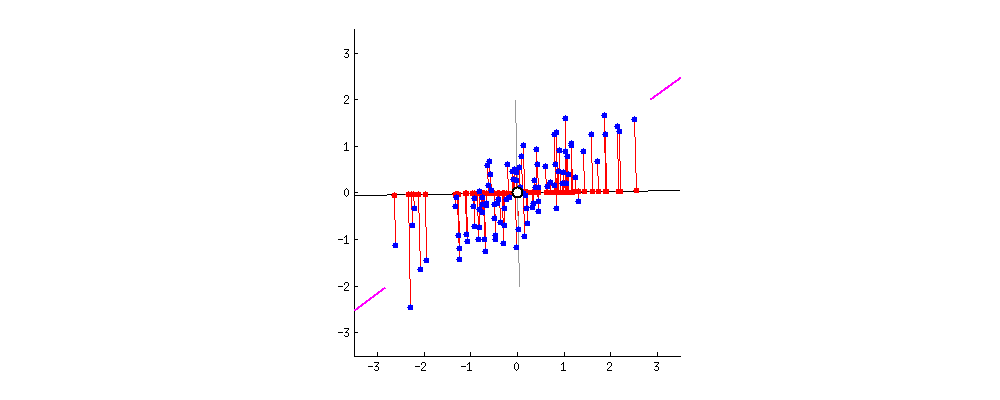Principal Component Analysis