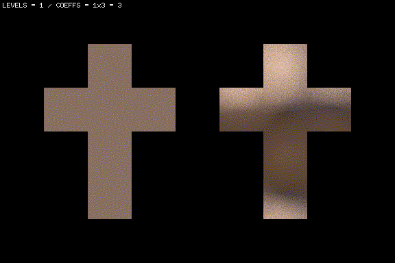 SH reconstruction progression