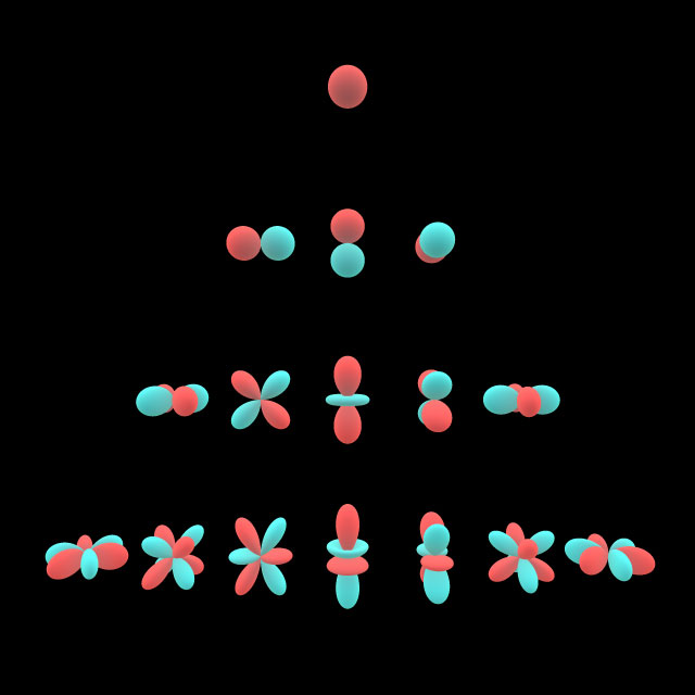 L0-L1-L2-L3 Spherical Harmonics