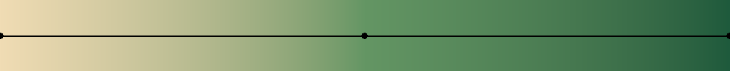 Humidity gradient