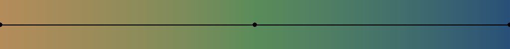 Moisture gradient
