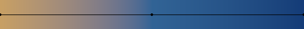 Rainfall gradient