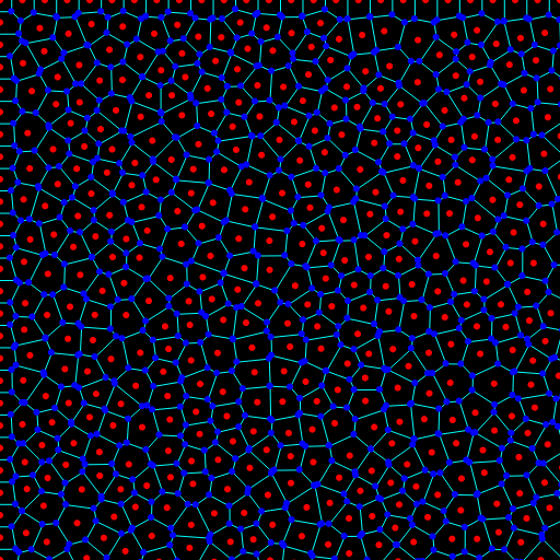 Voronoi comparison: circumcenters vs centroids
